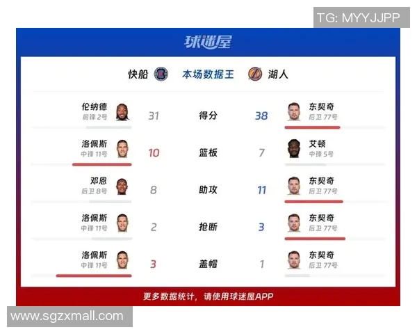 快船对决湖人篮球303精彩赛事回顾与分析 快船对决湖人篮球303精彩赛事回顾与分析